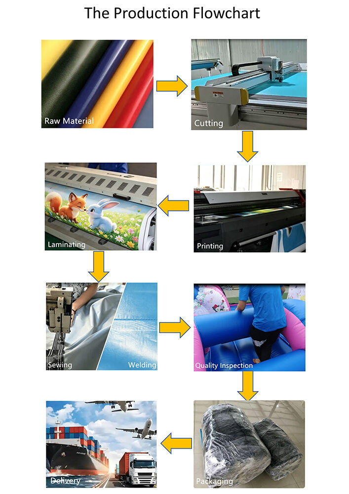flow-chart
